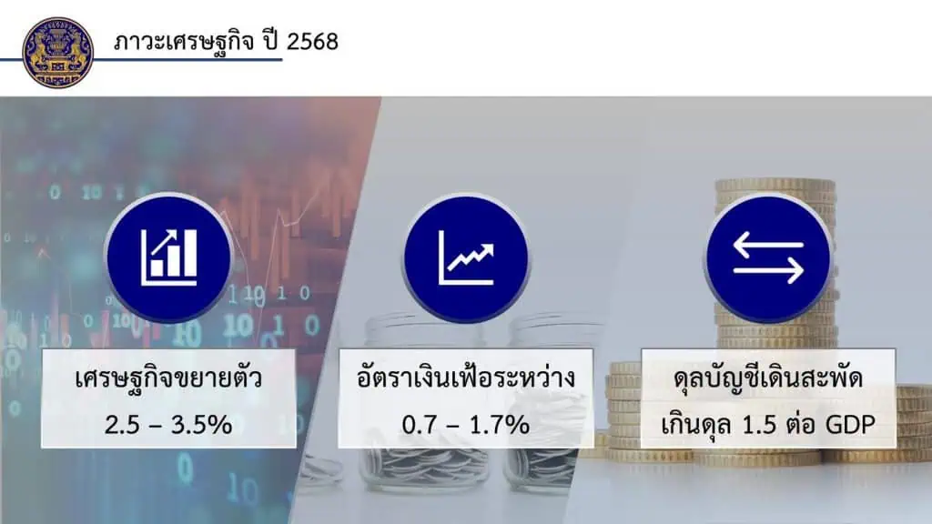 นายกฯ แถลง ร่าง พ.ร.บ. งบปี 68 ย้ำ ดำเนินตามกรอบวินัยการเงินการคลังของรัฐ กระตุ้นเศรษฐกิจสร้างการเติบโตให้ประเทศ