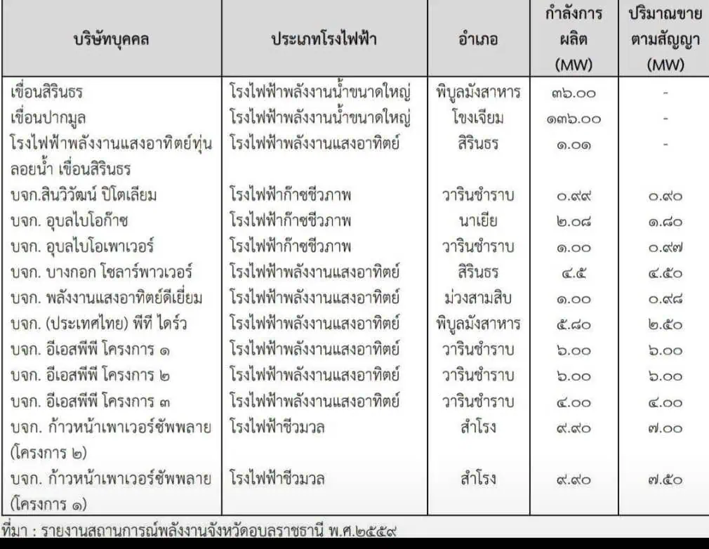 สัมมนาอบรม อนาคตของอุบลราชธานีที่ยั่งยืนระหว่างข้าราชการรุ่นเยาว์กับทีมผู้ประกอบการรุ่นใหม่หอการค้าอุบลราชธานี