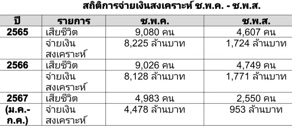 ยอด ช.พ.ค. ช.พ.ส. สูงขึ้นทุกเดือนจริงหรือ ?