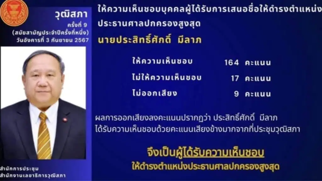 วุฒิสภา เห็นชอบ ‘ประสิทธิ์ศักดิ์ มีลาภ’ นั่งประธานศาลปกครองสูงสุด