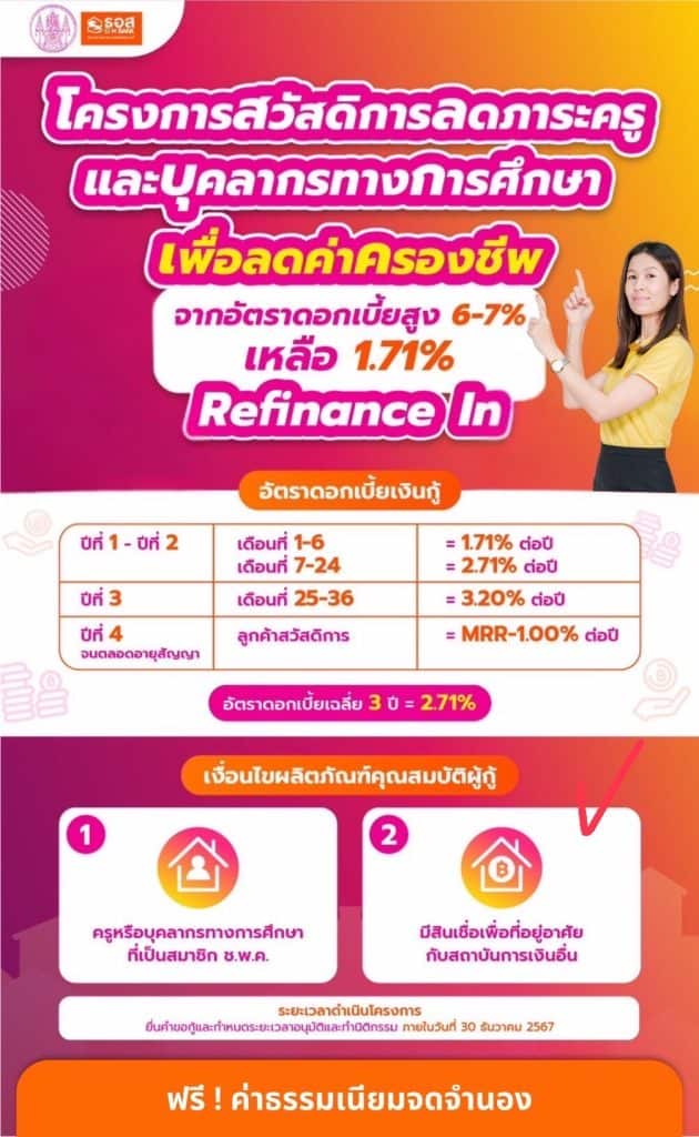 สกสค. จับมือ ธอส.ลดดอกเบี้ยบ้านให้ครู เหลือ 1.71 % ต่อปี สกสค. จับมือ ธอส.ลดดอกเบี้ยบ้านให้ครู เหลือ 1.71 % ต่อปี