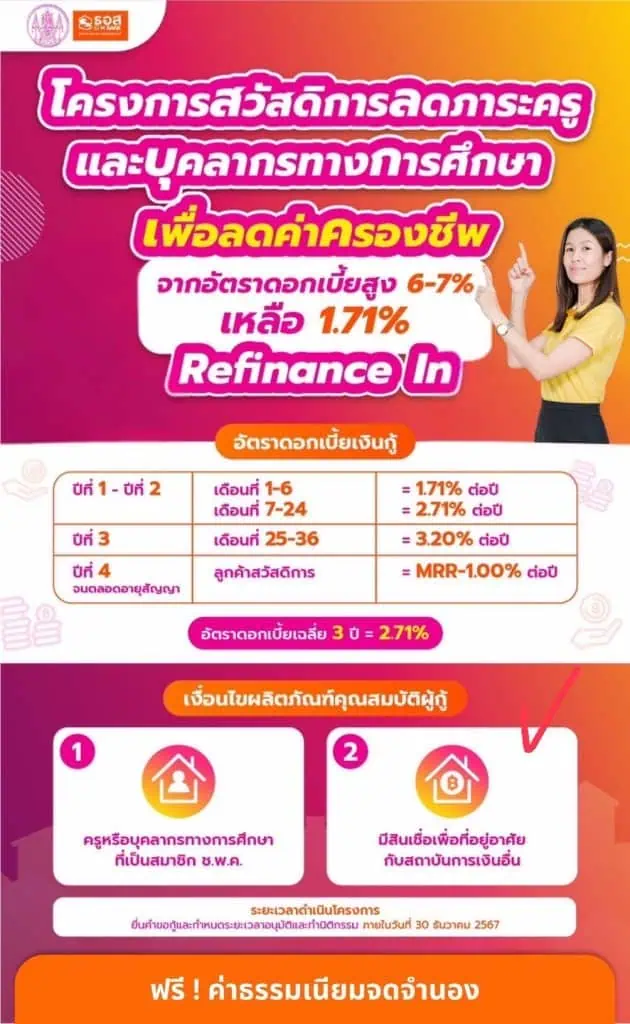 สกสค. จับมือ ธอส.ลดดอกเบี้ยบ้านให้ครู เหลือ 1.71 % ต่อปี