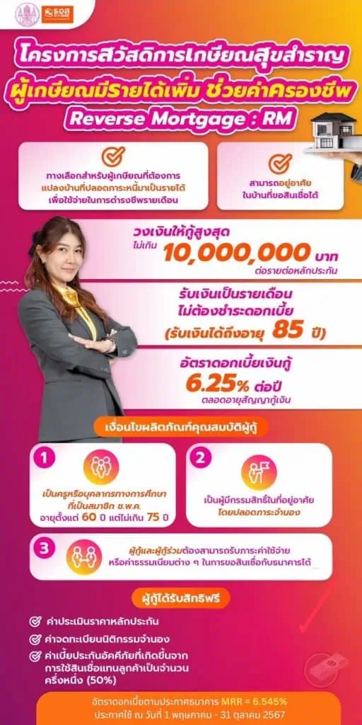 สกสค. จับมือ ธอส.ลดดอกเบี้ยบ้านให้ครู เหลือ 1.71 % ต่อปี