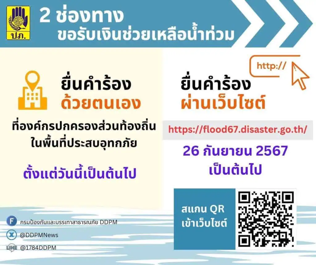 เปิด 2 ช่องทาง ยื่นคำร้องขอรับเงินช่วยเหลือ 'น้ำท่วม' ทั้งแบบ Online และ Onsite