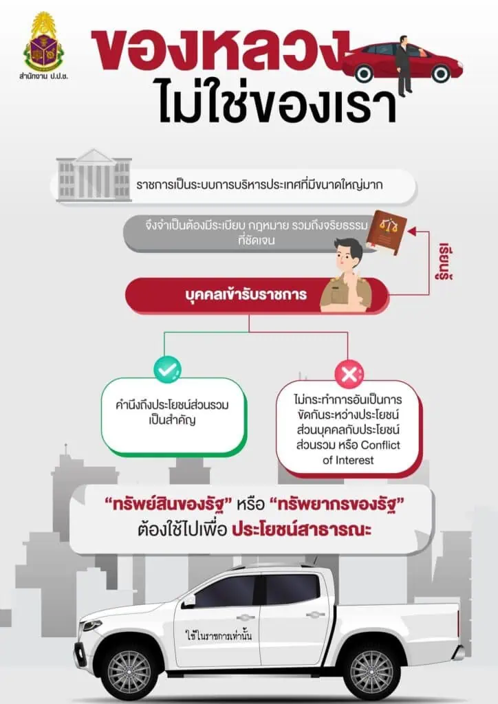 📍 เกร็ดความรู้…สู้ทุจริต‼ตัวอย่างของการทุจริตคอร์รัปชันในวงราชการ นำมาเสนอให้กับทุกท่านเพื่อสร้างความตระหนัก ให้ความรู้ และทราบถึงพิษภัย รวมถึงบทลงโทษ