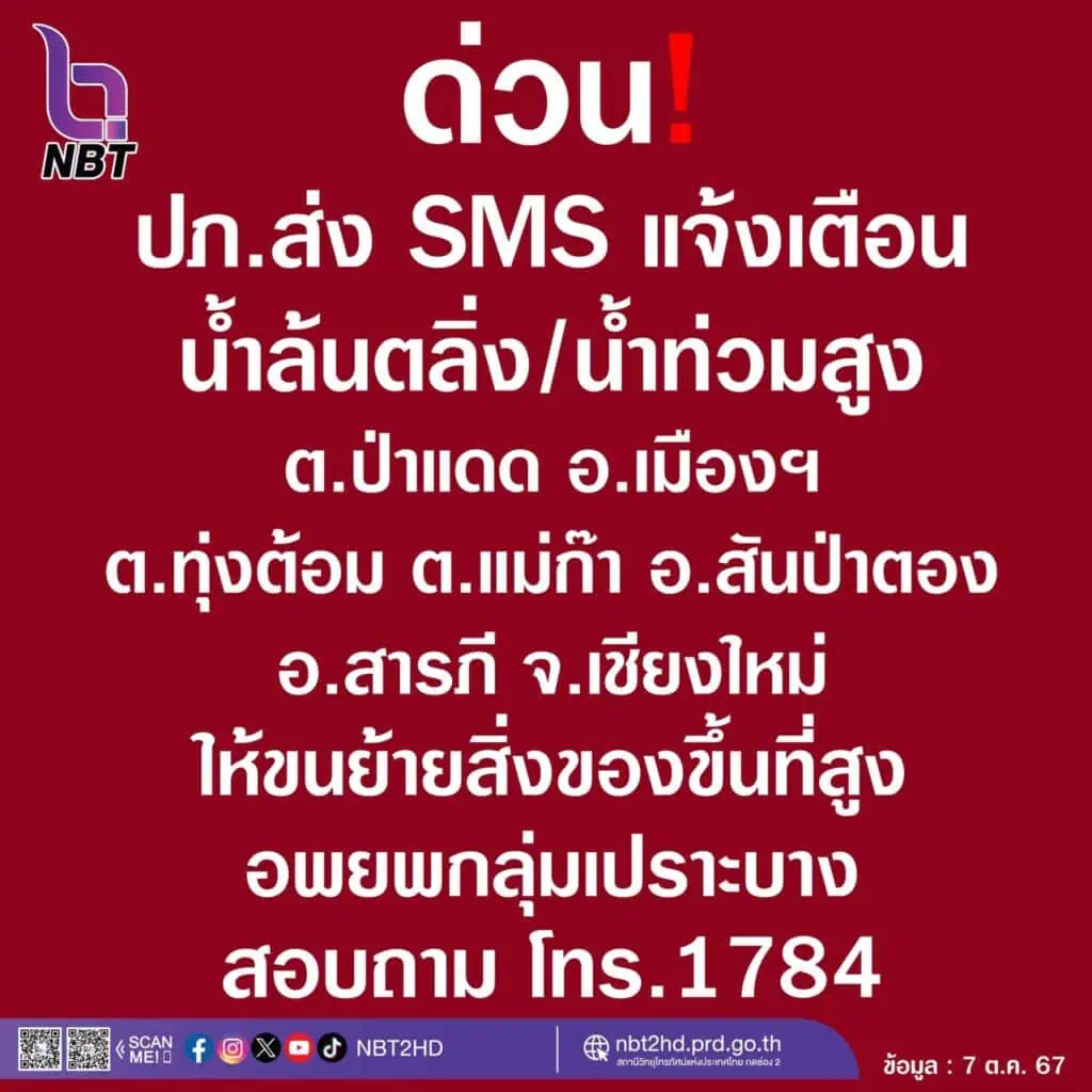 ด่วน‼️ ปภ.แจ้งเตือนภัยระดับ 3 (สีเหลือง) ในพื้นที่  ต.ป่าแดดอ.เมืองฯ ต.ทุ่งต้อม ต.แม่ก๊า อ.สันป่าตอง และ อ.สารภี จ.เชียงใหม่#เสี่ยงน้ำล้นตลิ่ง #น้ำท่วมขังสูง ให้ขนย้ายสิ่งของ/อพยพกลุ่มเปราะบาง