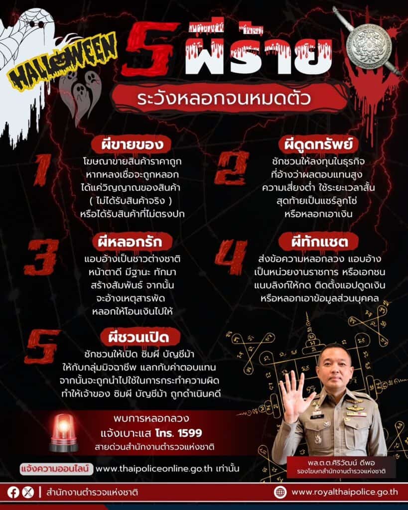 สำนักงานตำรวจแห่งชาติ เตือน 5 ผีร้ายฮาโลวีน!! ที่จะมาหลอกหลอนคุณจนหมดตัว สำนักงานตำรวจแห่งชาติ เตือน 5 ผีร้ายฮาโลวีน!! ที่จะมาหลอกหลอนคุณจนหมดตัว