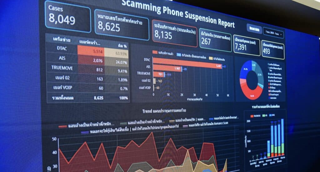 สอบสวนกลาง จับมือ AIS ยกระดับเดินหน้าภารกิจป้องกันประชาชน เปิดบริการ *1185# ”แจ้งอุ่นใจ ตัดสายโจร“ กดแจ้งเบอร์โทรมิจฉาชีพได้ทันทีหลังวางสายเพื่อติดตาม ตรวจสอบ บล็อก และดำเนินคดีตามกฎหมายขั้นสูงสุด สอบสวนกลาง จับมือ AIS ยกระดับเดินหน้าภารกิจป้องกันประชาชน เปิดบริการ *1185# ”แจ้งอุ่นใจ ตัดสายโจร“ กดแจ้งเบอร์โทรมิจฉาชีพได้ทันทีหลังวางสายเพื่อติดตาม ตรวจสอบ บล็อก และดำเนินคดีตามกฎหมายขั้นสูงสุด