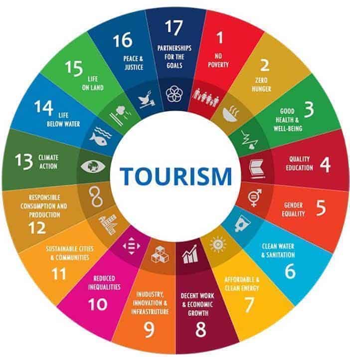 การท่องเที่ยวกับการพัฒนามหานคร การท่องเที่ยวกับการพัฒนามหานคร