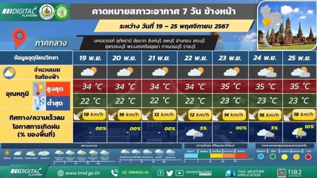 พยากรณ์อากาศ 24 ชั่วโมงข้างหน้า บริเวณความกดอากาศสูงหรือมวลอากาศเย็นกำลังปานกลางจากประเทศจีนแผ่ปกคลุมประเทศไทยตอนบนและทะเลจีนใต้ ลักษณะเช่นนี้ทำให้บริเวณดังกล่าวมีอุณหภูมิลดลง 1-2 องศาเซลเซียส 