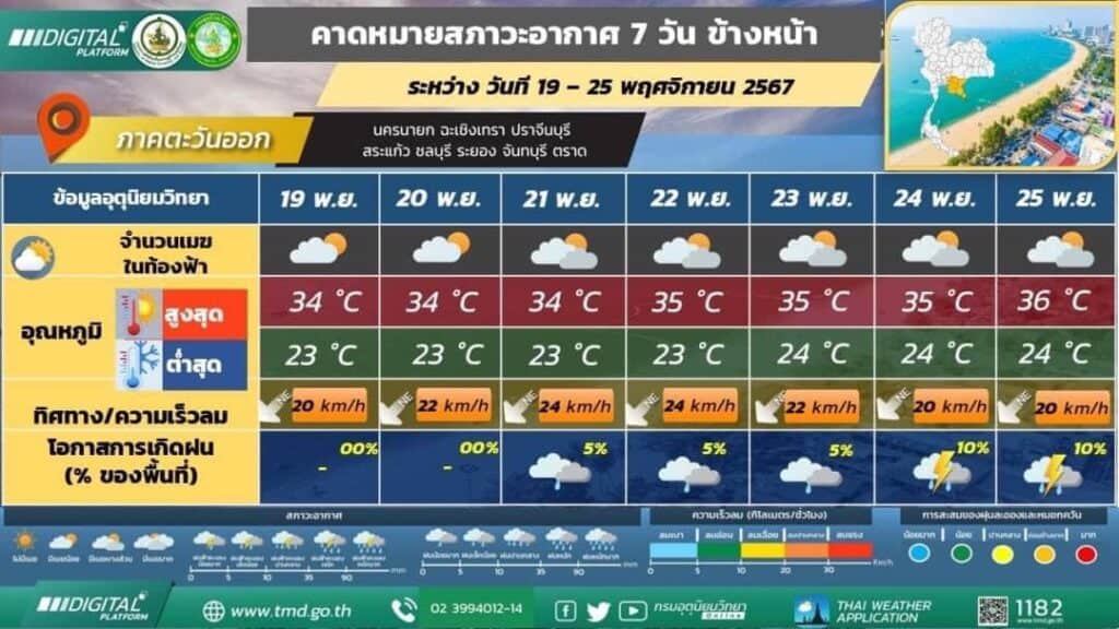 พยากรณ์อากาศ 24 ชั่วโมงข้างหน้า บริเวณความกดอากาศสูงหรือมวลอากาศเย็นกำลังปานกลางจากประเทศจีนแผ่ปกคลุมประเทศไทยตอนบนและทะเลจีนใต้ ลักษณะเช่นนี้ทำให้บริเวณดังกล่าวมีอุณหภูมิลดลง 1-2 องศาเซลเซียส พยากรณ์อากาศ 24 ชั่วโมงข้างหน้า บริเวณความกดอากาศสูงหรือมวลอากาศเย็นกำลังปานกลางจากประเทศจีนแผ่ปกคลุมประเทศไทยตอนบนและทะเลจีนใต้ ลักษณะเช่นนี้ทำให้บริเวณดังกล่าวมีอุณหภูมิลดลง 1-2 องศาเซลเซียส