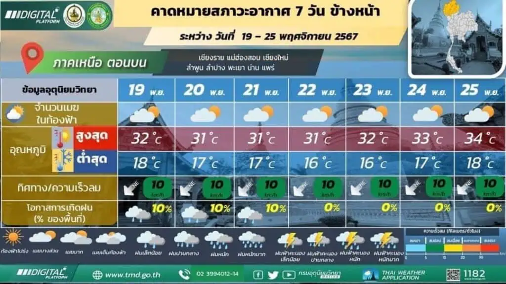 พยากรณ์อากาศ 24 ชั่วโมงข้างหน้า บริเวณความกดอากาศสูงหรือมวลอากาศเย็นกำลังปานกลางจากประเทศจีนแผ่ปกคลุมประเทศไทยตอนบนและทะเลจีนใต้ ลักษณะเช่นนี้ทำให้บริเวณดังกล่าวมีอุณหภูมิลดลง 1-2 องศาเซลเซียส 