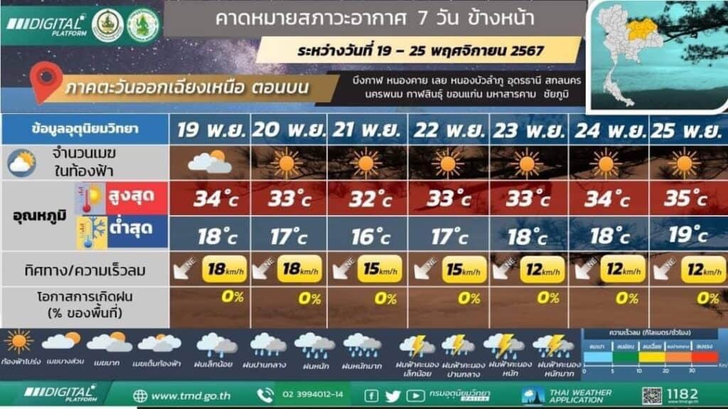 พยากรณ์อากาศ 24 ชั่วโมงข้างหน้า บริเวณความกดอากาศสูงหรือมวลอากาศเย็นกำลังปานกลางจากประเทศจีนแผ่ปกคลุมประเทศไทยตอนบนและทะเลจีนใต้ ลักษณะเช่นนี้ทำให้บริเวณดังกล่าวมีอุณหภูมิลดลง 1-2 องศาเซลเซียส พยากรณ์อากาศ 24 ชั่วโมงข้างหน้า บริเวณความกดอากาศสูงหรือมวลอากาศเย็นกำลังปานกลางจากประเทศจีนแผ่ปกคลุมประเทศไทยตอนบนและทะเลจีนใต้ ลักษณะเช่นนี้ทำให้บริเวณดังกล่าวมีอุณหภูมิลดลง 1-2 องศาเซลเซียส