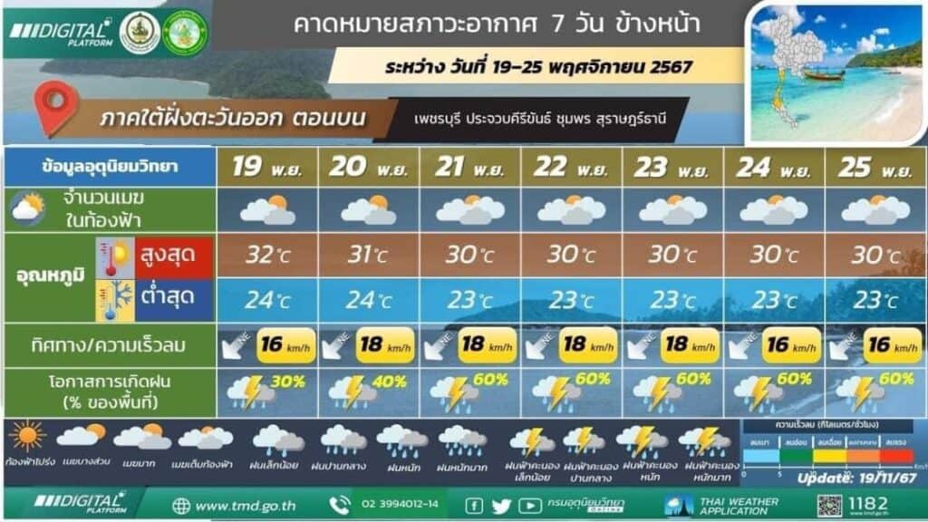 พยากรณ์อากาศ 24 ชั่วโมงข้างหน้า บริเวณความกดอากาศสูงหรือมวลอากาศเย็นกำลังปานกลางจากประเทศจีนแผ่ปกคลุมประเทศไทยตอนบนและทะเลจีนใต้ ลักษณะเช่นนี้ทำให้บริเวณดังกล่าวมีอุณหภูมิลดลง 1-2 องศาเซลเซียส พยากรณ์อากาศ 24 ชั่วโมงข้างหน้า บริเวณความกดอากาศสูงหรือมวลอากาศเย็นกำลังปานกลางจากประเทศจีนแผ่ปกคลุมประเทศไทยตอนบนและทะเลจีนใต้ ลักษณะเช่นนี้ทำให้บริเวณดังกล่าวมีอุณหภูมิลดลง 1-2 องศาเซลเซียส