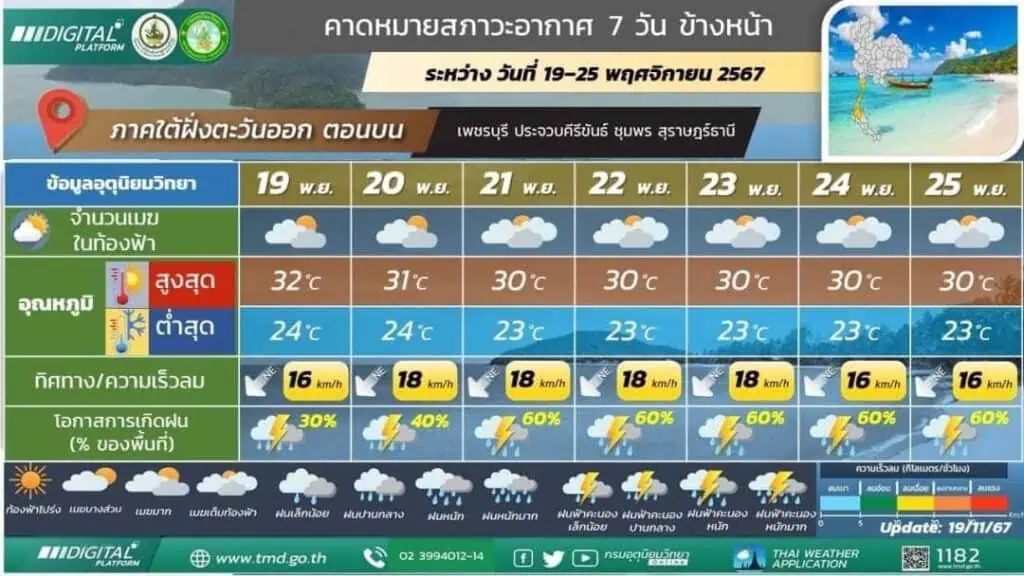 พยากรณ์อากาศ 24 ชั่วโมงข้างหน้า บริเวณความกดอากาศสูงหรือมวลอากาศเย็นกำลังปานกลางจากประเทศจีนแผ่ปกคลุมประเทศไทยตอนบนและทะเลจีนใต้ ลักษณะเช่นนี้ทำให้บริเวณดังกล่าวมีอุณหภูมิลดลง 1-2 องศาเซลเซียส 