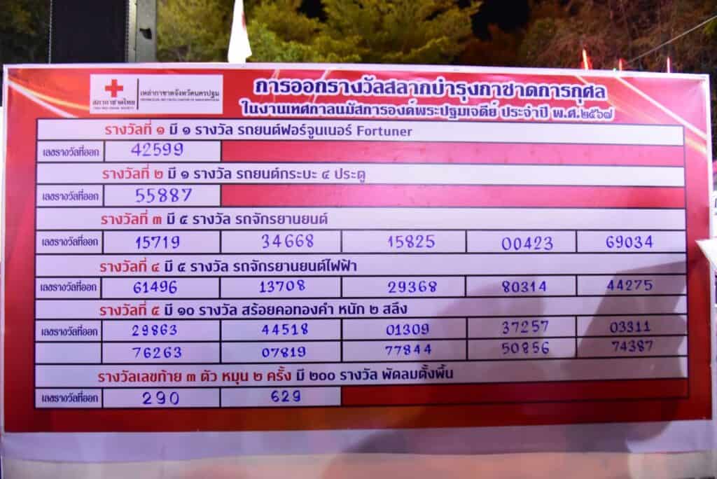 จังหวัดนครปฐม หมุนวงล้อเพื่อออกรางวัลสลากบำรุงกาชาดการกุศล ประจำปี พ.ศ. 2567 จังหวัดนครปฐม หมุนวงล้อเพื่อออกรางวัลสลากบำรุงกาชาดการกุศล ประจำปี พ.ศ. 2567