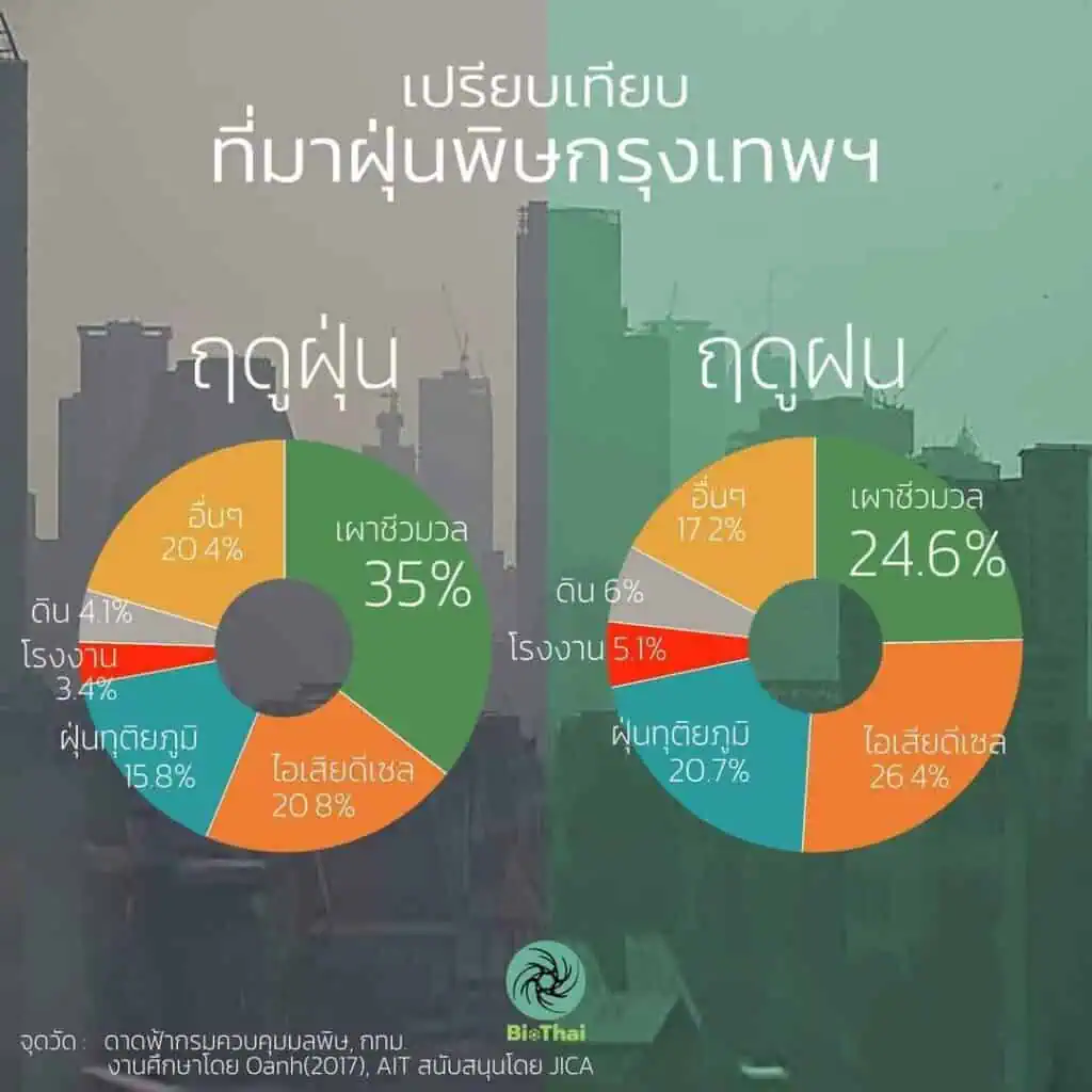 "วีระศักดิ์" ชี้ทางแก้ PM 2.5 จัดการคุณภาพสิ่งแวดล้อมอย่างยั่งยืน