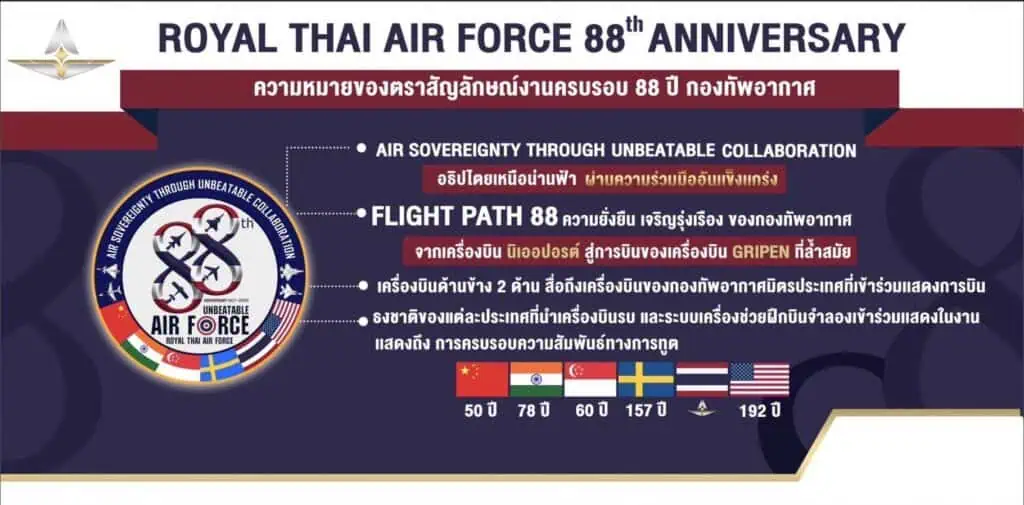 กองทัพอากาศจัด Air Show ฉลอง 88 ปี กองทัพพันธมิตรส่งเครื่องบินรบร่วมโชว์ สหรัฐส่งนักบินหญิงขับ F-35 ทอ.พร้อมปกป้องประเทศและรักษาอธิปไตย