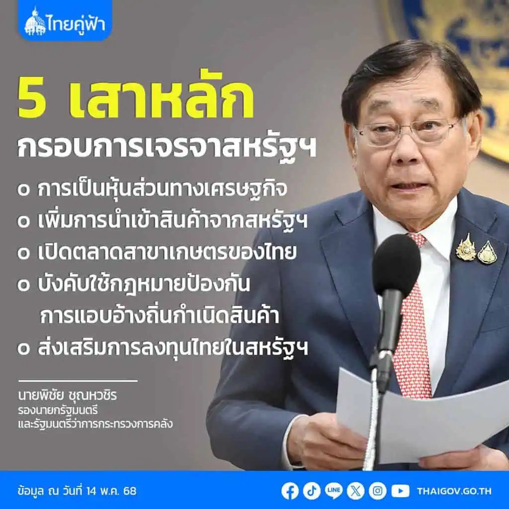 “อลงกรณ์” แนะเจรจาไทยกับสหรัฐฯ เทียบข้อตกลงการค้าล่าสุดสหรัฐฯกับอังกฤษและสหรัฐฯ กับจีน