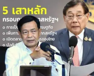 Drama Thailand ข่าววันนี้
