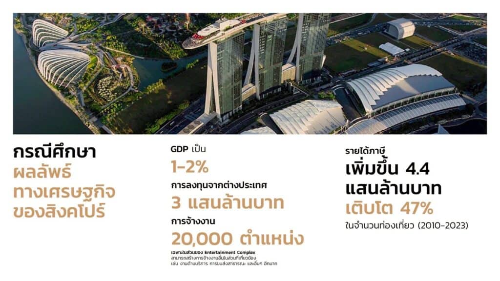 นักลงทุนระดับโลก-นักกฎหมาย-ผู้เชี่ยวชาญ จับเข่า เสวนา ‘สถานบันเทิงครบวงจร’ เห็นพ้องสร้างเงินแน่ แต่ต้องอธิบายให้ปชช.ให้เข้าใจแก่นแท้ นักลงทุนระดับโลก-นักกฎหมาย-ผู้เชี่ยวชาญ จับเข่า เสวนา ‘สถานบันเทิงครบวงจร’ เห็นพ้องสร้างเงินแน่ แต่ต้องอธิบายให้ปชช.ให้เข้าใจแก่นแท้