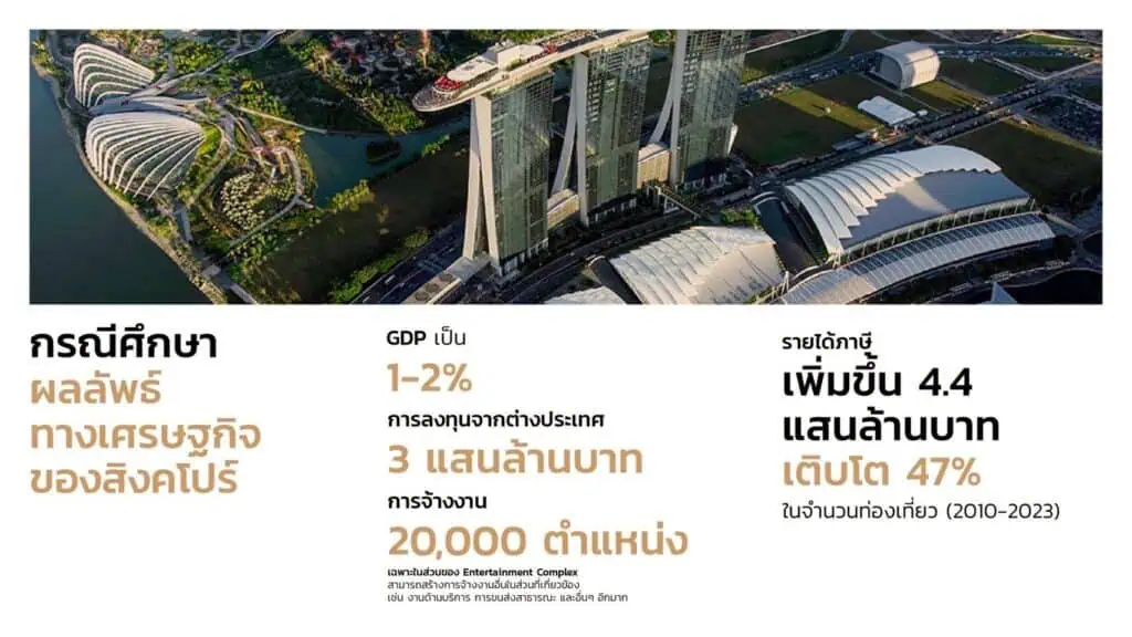 นักลงทุนระดับโลก-นักกฎหมาย-ผู้เชี่ยวชาญ จับเข่า เสวนา ‘สถานบันเทิงครบวงจร’ เห็นพ้องสร้างเงินแน่ แต่ต้องอธิบายให้ปชช.ให้เข้าใจแก่นแท้