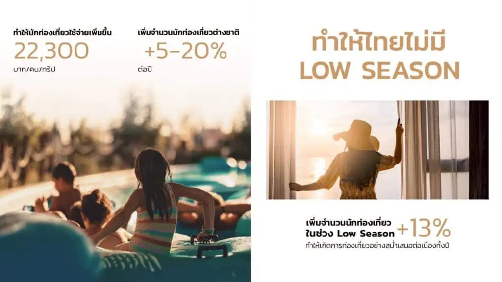 นักลงทุนระดับโลก-นักกฎหมาย-ผู้เชี่ยวชาญ จับเข่า เสวนา ‘สถานบันเทิงครบวงจร’ เห็นพ้องสร้างเงินแน่ แต่ต้องอธิบายให้ปชช.ให้เข้าใจแก่นแท้