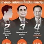 Drama Thailand ข่าววันนี้