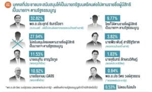 Drama Thailand ข่าววันนี้ Drama Thailand ข่าววันนี้