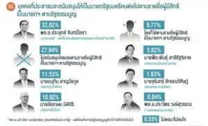 Drama Thailand ข่าววันนี้