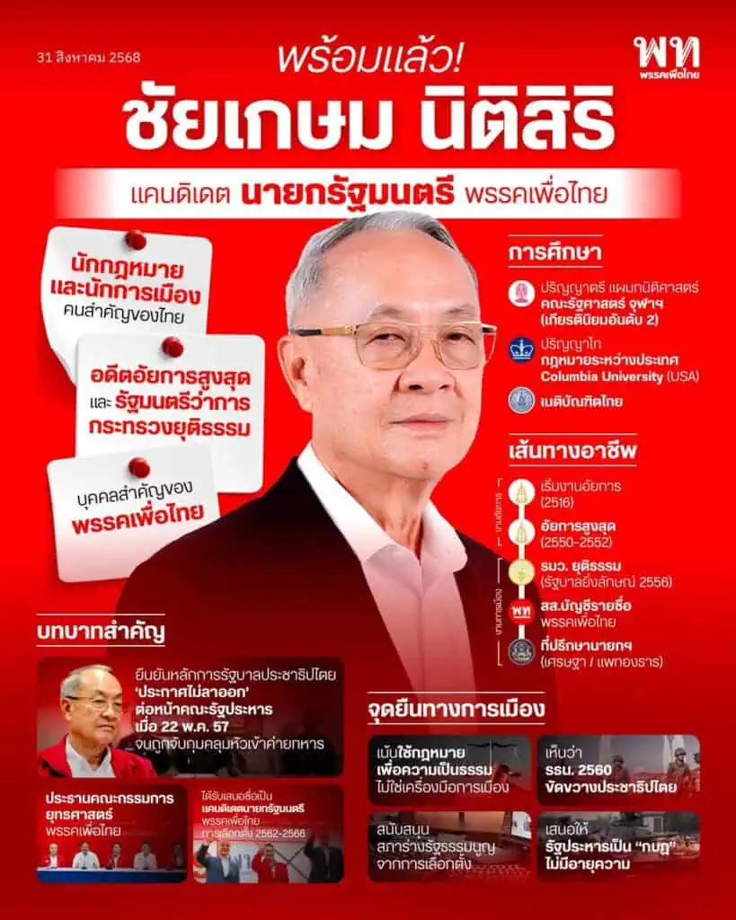 ประธานสภาผู้แทนราษฎรบรรจุวาระโหวตเลือกนายกรัฐมนตรีคนที่ 32 วันที่ 5 กันยายนนี้