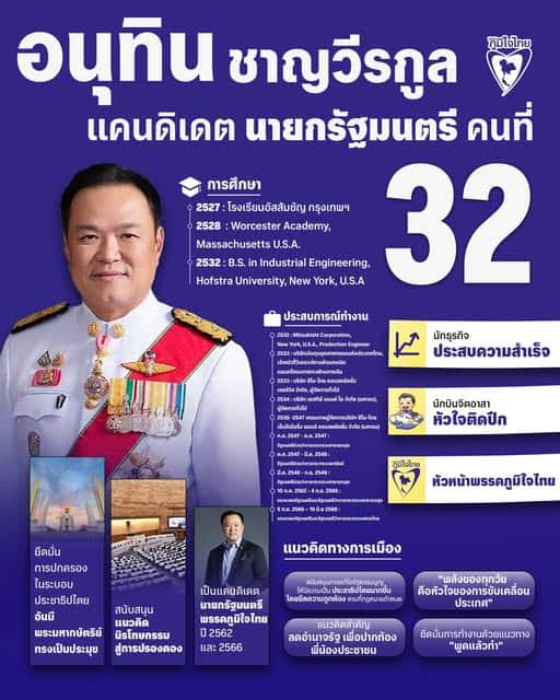 ประธานสภาผู้แทนราษฎรบรรจุวาระโหวตเลือกนายกรัฐมนตรีคนที่ 32 วันที่ 5 กันยายนนี้ ประธานสภาผู้แทนราษฎรบรรจุวาระโหวตเลือกนายกรัฐมนตรีคนที่ 32 วันที่ 5 กันยายนนี้