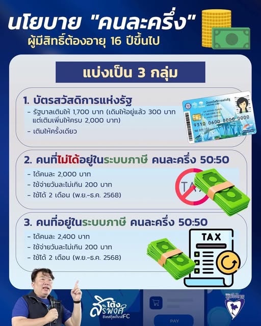 “เอกนิติ” แย้ม จัด ”คนละครึ่ง“ 2 เฟส ด้าน ”สิริพงศ์“ ลั่นมีแน่นอน ช่วง ธ.ค.-ม.ค.