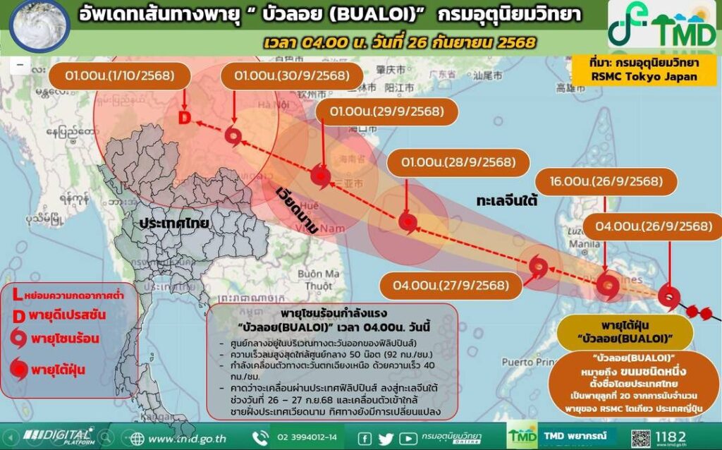 กรมอุตุนิยมวิทยาเกาะติดพายุไต้ฝุ่น “บัวลอย” บริเวณมหาสมุทรแปซิฟิก ด้านตะวันออกของประเทศฟิลิปปินส์ มีแนวโน้มจะเคลื่อนเข้าไทย