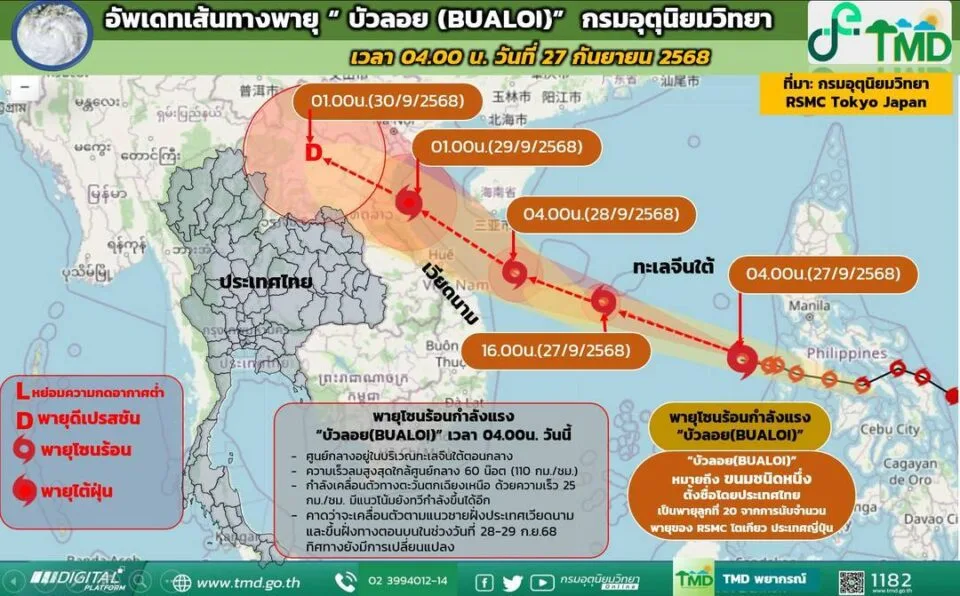 กรมอุตุนิยมวิทยาเตือนพายุโซนร้อนกำลังแรง”บัวลอย กำลังจะขึ้นฝั่งเวียดนาม ต้องเฝ้าระวัง น้ำท่วมฉับพลัน น้ำป่าไหลหลาก และน้ำล้นตลิ่ง