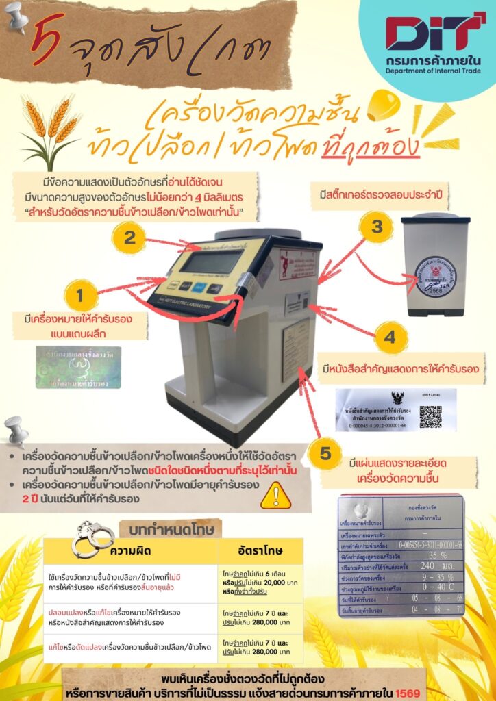 กรมการค้าภายใน ระดมตรวจความถูกต้องเครื่องวัดความชื้นข้าวโพดทั่วประเทศ รักษาความเป็นธรรมให้เกษตรกร