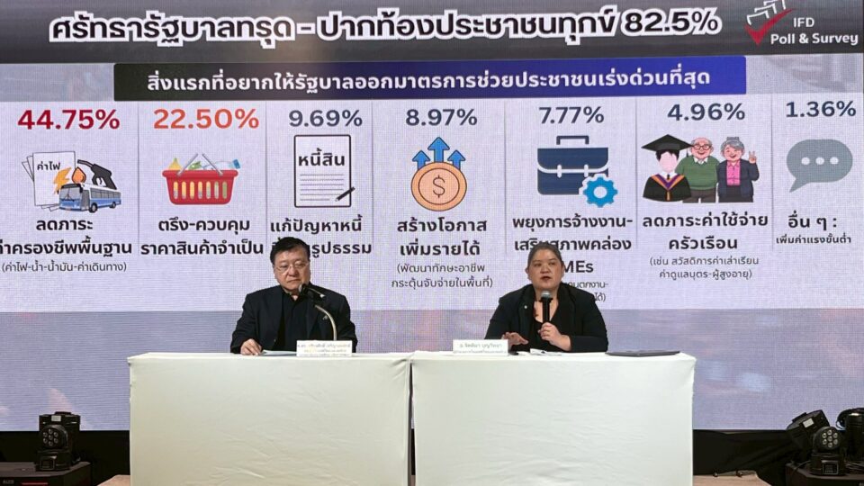 ไอเอฟดีโพล เผย ศรัทธารัฐบาลทรุด-ปากท้องประชาชนทุกข์ พบ 82.5% ไม่เชื่อมั่นรัฐบาล ไอเอฟดีโพล เผย ศรัทธารัฐบาลทรุด-ปากท้องประชาชนทุกข์ พบ 82.5% ไม่เชื่อมั่นรัฐบาล