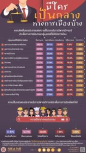 Drama Thailand ข่าววันนี้ Drama Thailand ข่าววันนี้