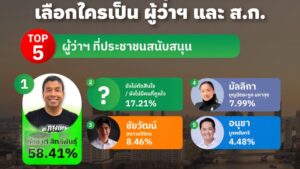 Drama Thailand ข่าววันนี้ Drama Thailand ข่าววันนี้