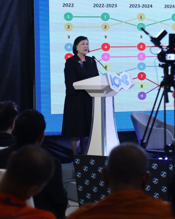 "ฮาร์วาร์ด" แชมป์ 5 ปีซ้อน ดัชนีมหา'ลัยสร้างชาติ "จุฬาฯ" รั้งอันดับ 1 ของไทย "ฮาร์วาร์ด" แชมป์ 5 ปีซ้อน ดัชนีมหา'ลัยสร้างชาติ "จุฬาฯ" รั้งอันดับ 1 ของไทย
