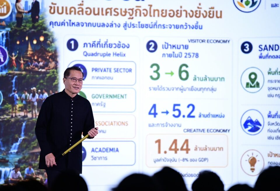 “ศุภจี” เปิดภาพใหญ่เศรษฐกิจไทยรับโลกเปลี่ยนผ่าน ชู 5 D ผนึก “รัฐ–เอกชน” ดันเกษตร–ชุมชน–SMEs–การท่องเที่ยว–การค้าระหว่างประเทศ สู่ผลลัพธ์จริง “ศุภจี” เปิดภาพใหญ่เศรษฐกิจไทยรับโลกเปลี่ยนผ่าน ชู 5 D ผนึก “รัฐ–เอกชน” ดันเกษตร–ชุมชน–SMEs–การท่องเที่ยว–การค้าระหว่างประเทศ สู่ผลลัพธ์จริง